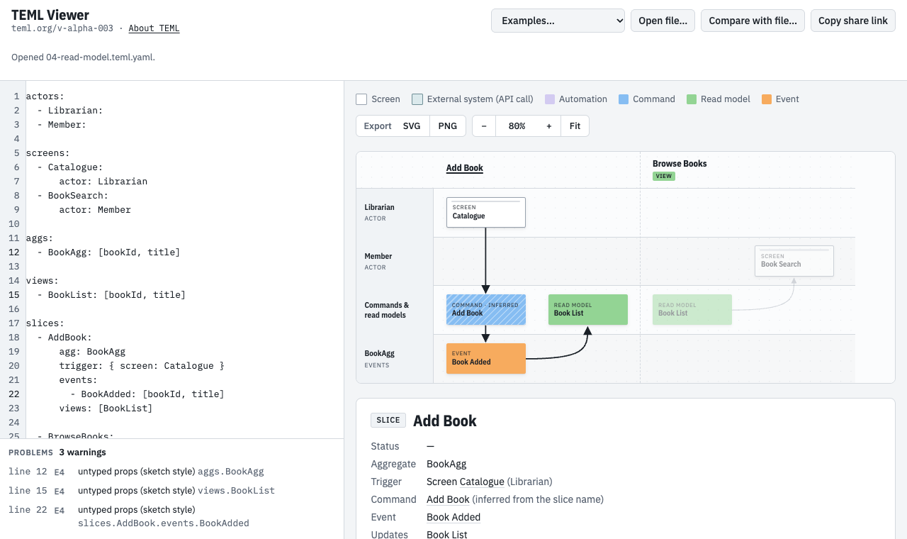 Add Book’s event updates the green Book List read model. A Browse Books view slice shows Book List read by the Book Search screen in the Member lane.