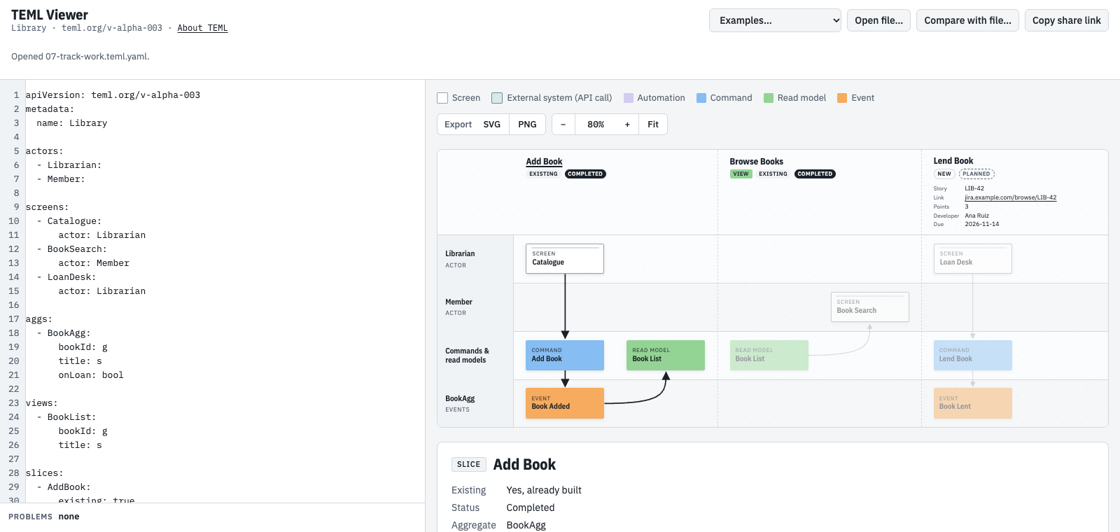 Slice headings show chips: Add Book and Browse Books are Existing and Completed; Lend Book is New and Planned, with Story LIB-42, a link, Points 3, Developer Ana Ruiz and Due 2026-11-14 listed under its name.